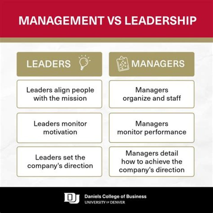 How do international managers differ from domestic managers?
