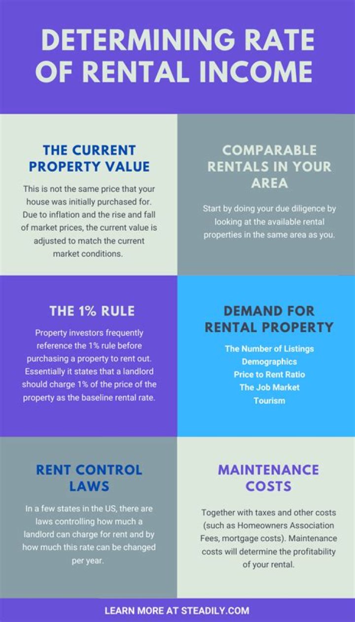 How do landlords make income?