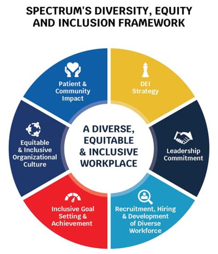 How do organizations manage diversity?