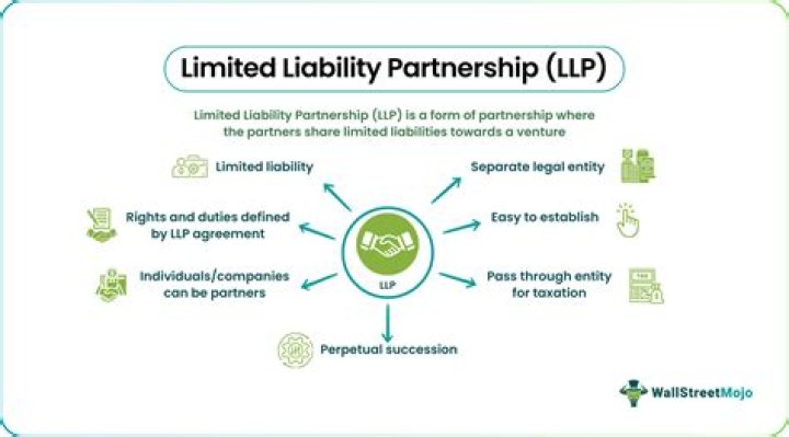 How do partners in an LLP get paid?