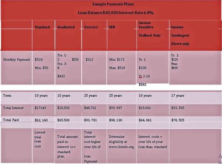 How do payment plans work?
