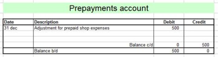 How do prepayments work?