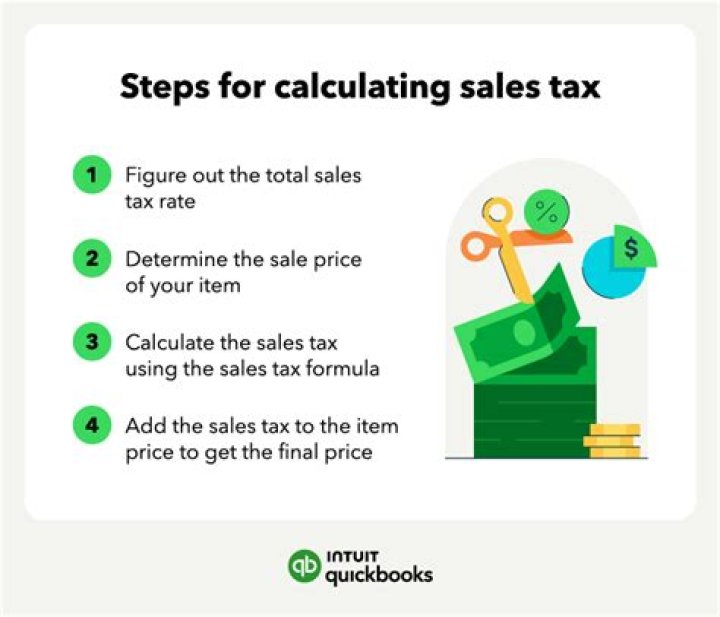 How do restaurants calculate sales tax?