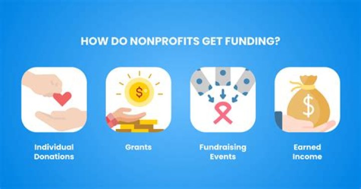 How do taxes work for nonprofits?