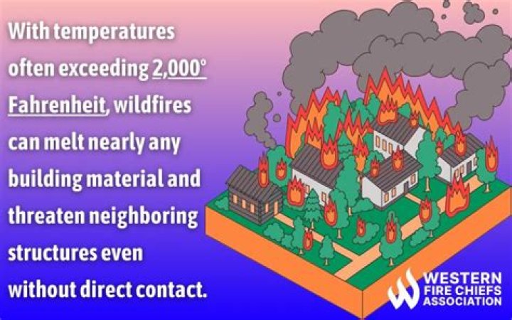 How do wildfires affect housing market?