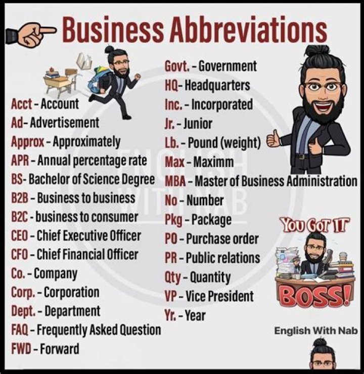How do you abbreviate business manager?