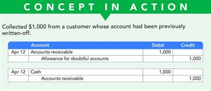 How do you account for bonus accruals?