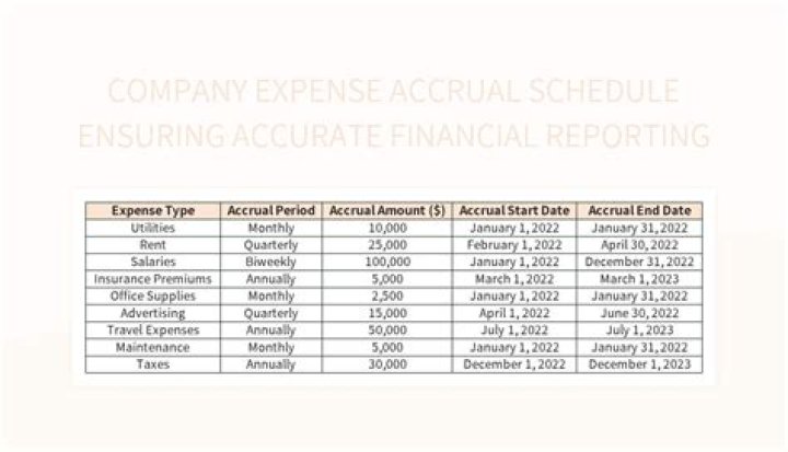How do you account for expense accruals?