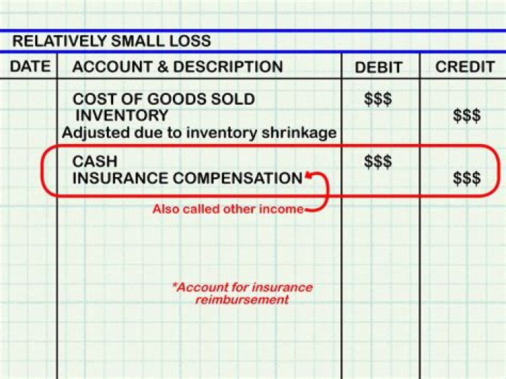How do you account for stolen inventory?