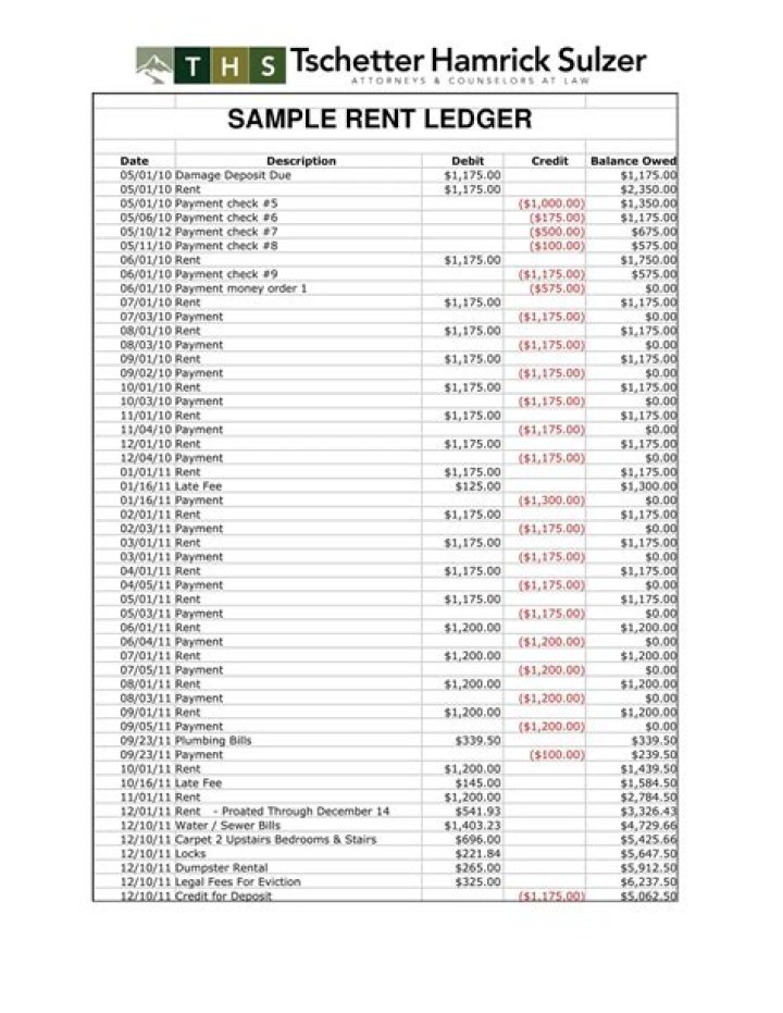 How do you ask for a rental ledger?
