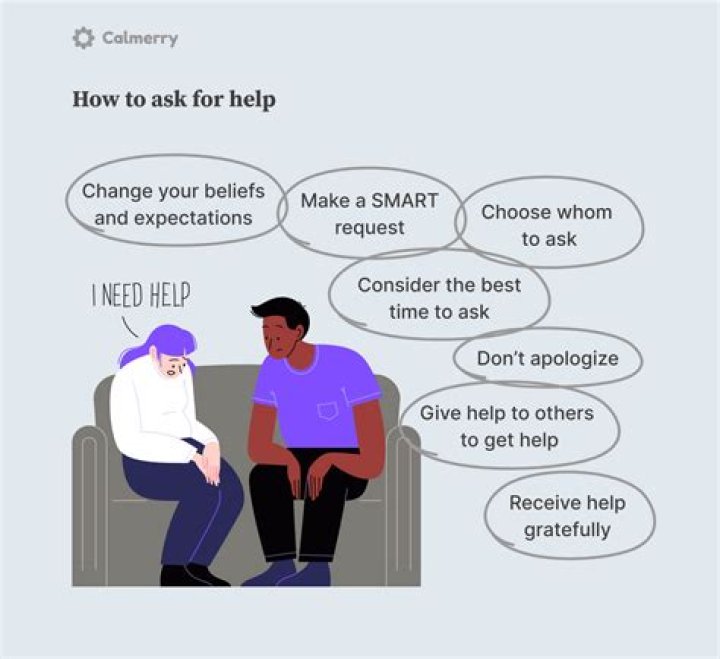 How do you ask someone for financial help?