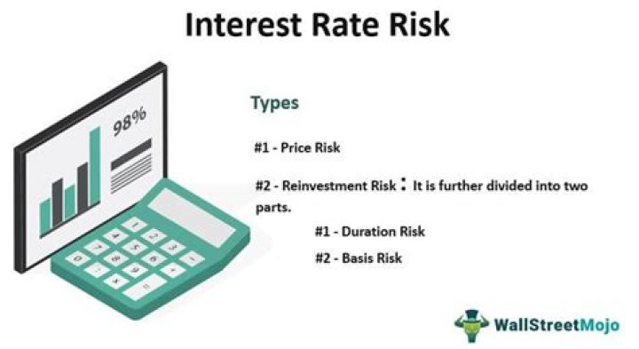 How do you assess interest rate risk?