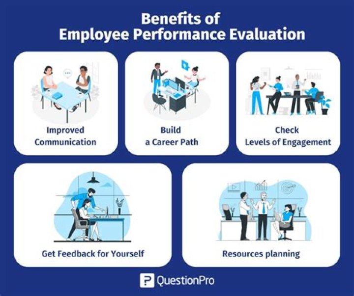 How do you assess performance in organization?