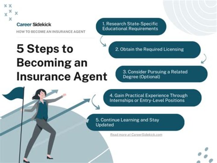 How do you become a general insurance officer?