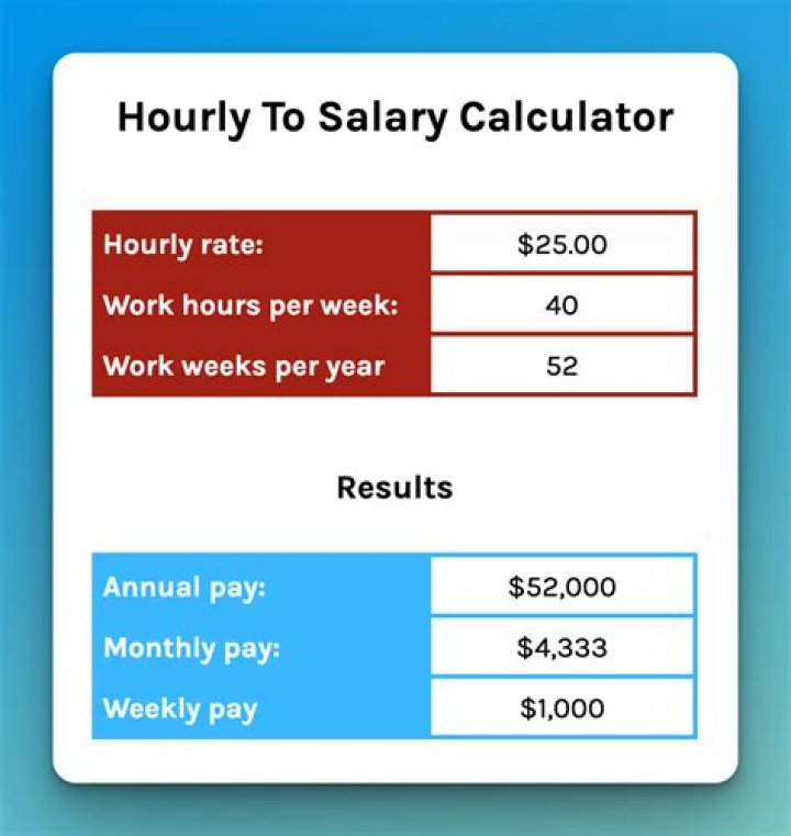 How do you calculate an hourly rate of an employee?