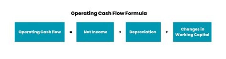 How do you calculate annual operating cash flow?