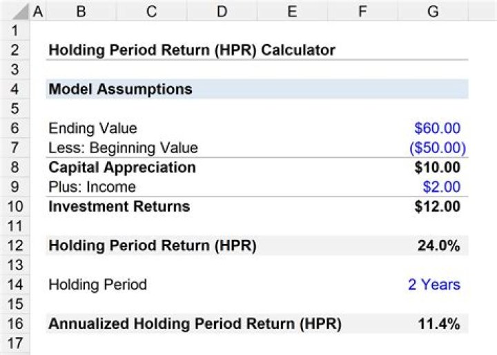 How do you calculate annualized holding period return?