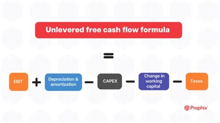 How do you calculate cash flow from NPV?