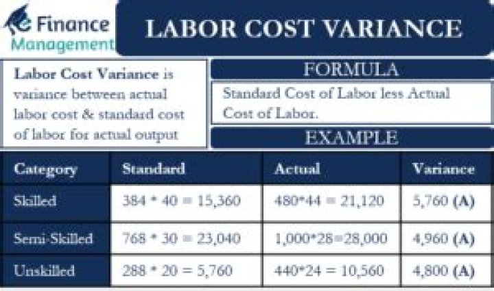 How do you calculate cost variance?