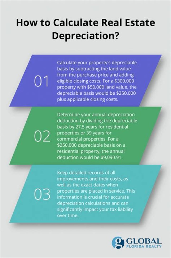How do you calculate depreciation on a rental house?
