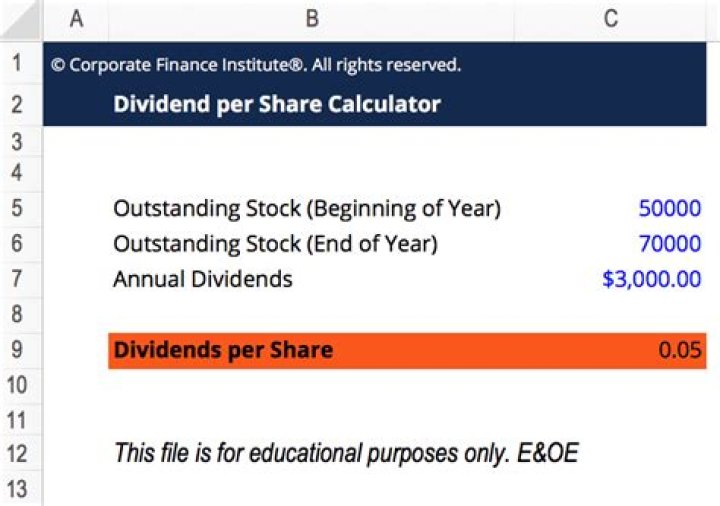 How do you calculate dividend per share?