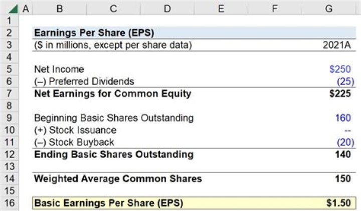 How do you calculate EPS per share?