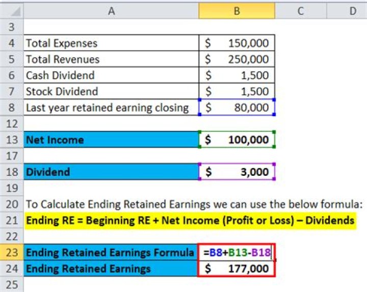 How do you calculate expected year end of dividends?