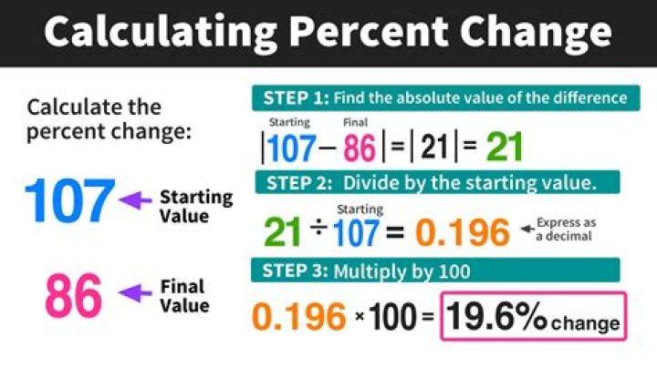 How do you calculate feedback percentage?