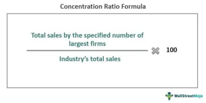 How do you calculate firm concentration ratio?
