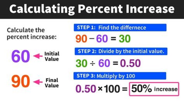 How do you calculate how much interest you owe?