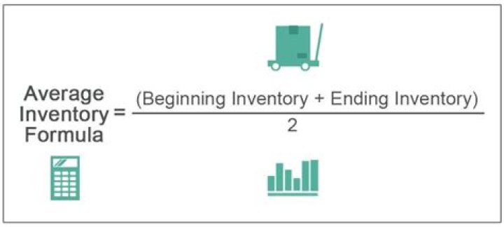 How do you calculate inventory conversion?