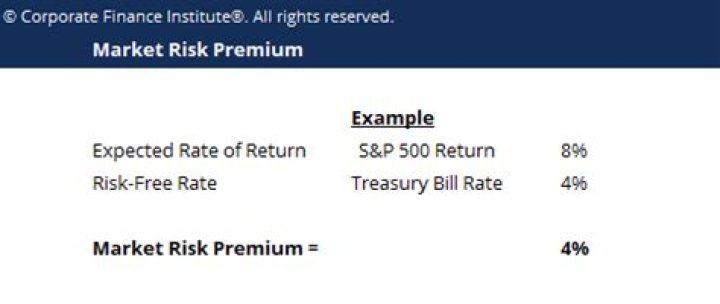 How do you calculate market risk premium?