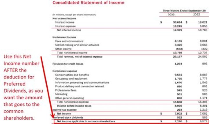 How do you calculate net operating income for the year?