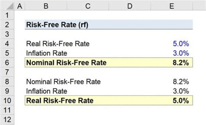 How do you calculate nominal risk-free rate?