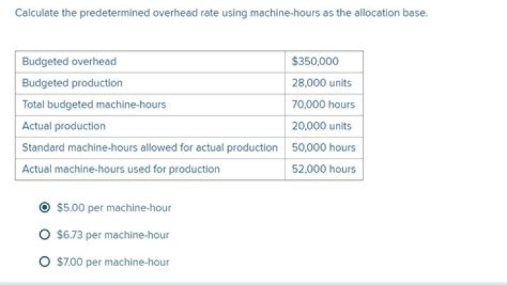 How do you calculate overhead using machine hours?