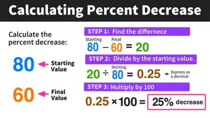 How do you calculate PHC?