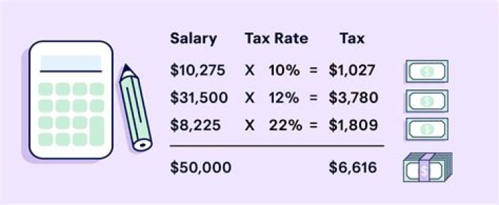 How do you calculate proportionate tax?