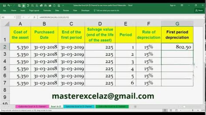 How do you calculate prorated depreciation?