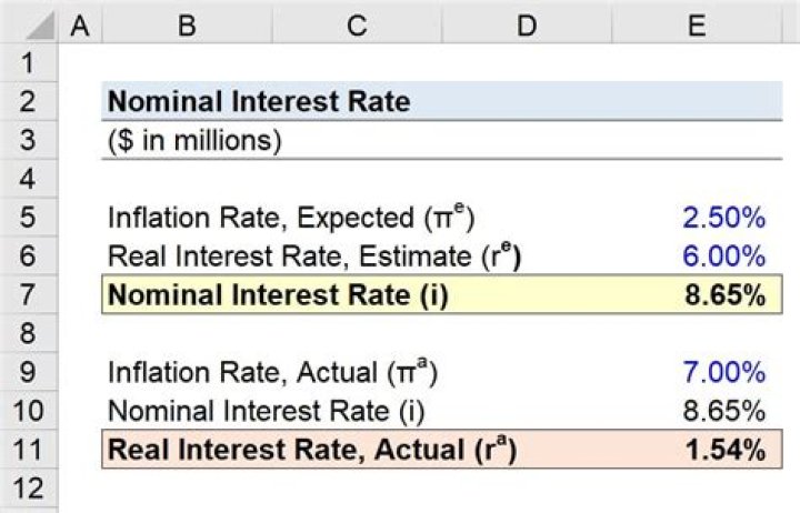 How do you calculate real interest rate with expected inflation?
