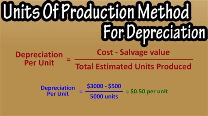How do you calculate required units of production?