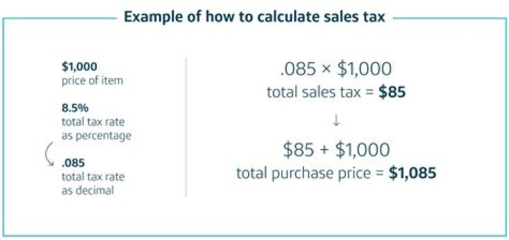 How do you calculate sales tax on a website?