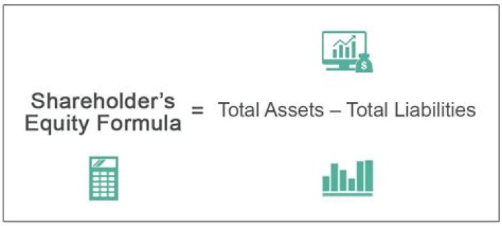 How do you calculate shareholders?