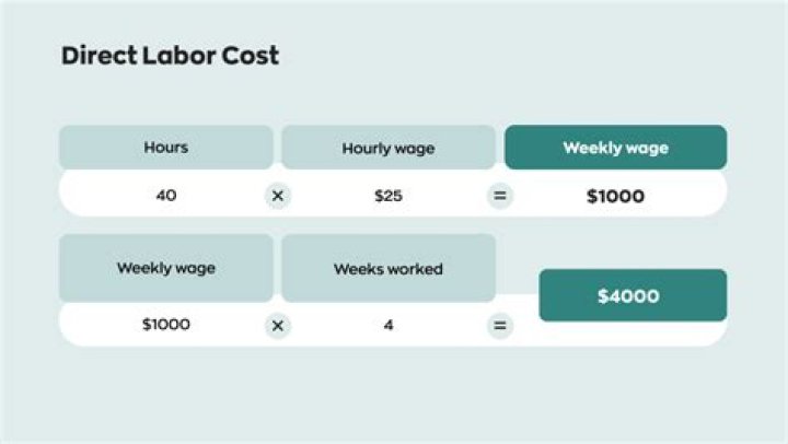 How do you calculate standard direct labor hours?