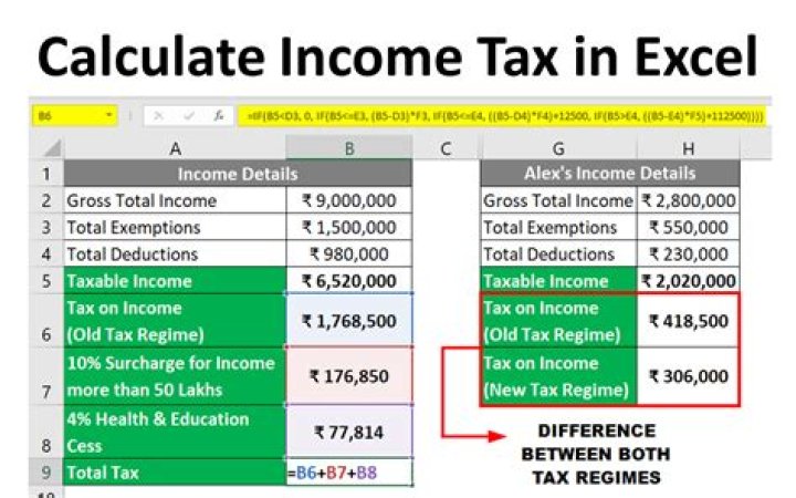 How do you calculate tax effect?