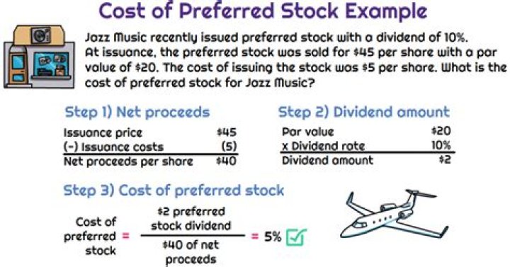 How do you calculate the weight of preferred stock?
