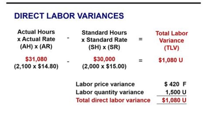 How do you calculate total overhead variance?