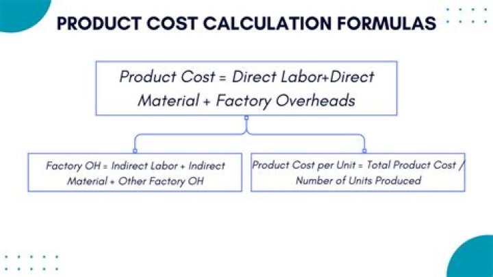 How do you calculate total product cost per year?
