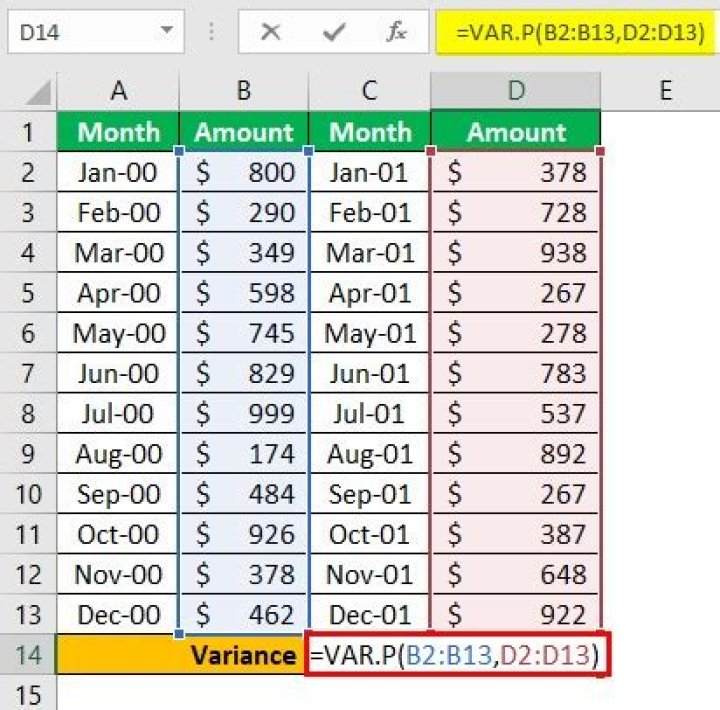 How do you calculate VaR?