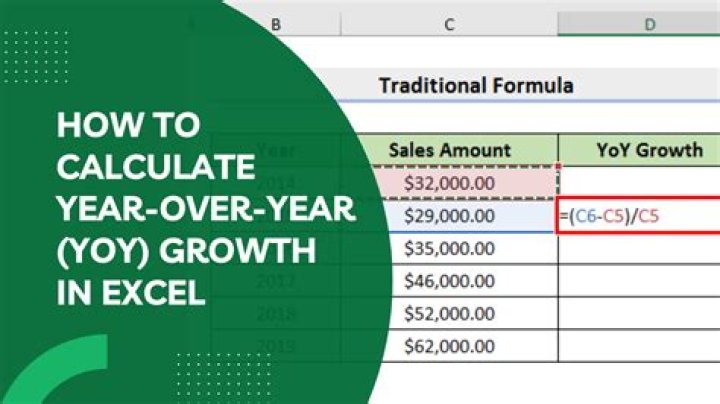 How do you calculate year over year CPI?