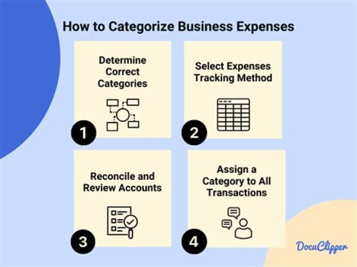 How do you categorize business expenses?